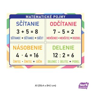 Matematické pojmy – 1. stupeň, A1, samolepiaca nálepka ŠEVT samolepka