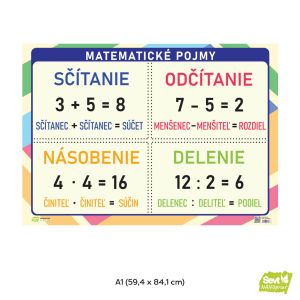 Matematické pojmy – 1. stupeň, A1, premiestniteľná samolepka ŠEVT NANO print