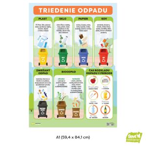 Triedenie odpadu, A1, premiestniteľná nálepka ŠEVT NANO print