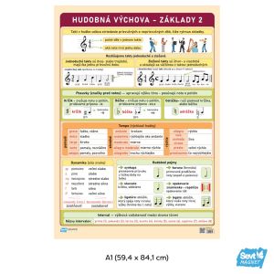 Hudobná výchova – základy II., A1, premiestniteľná magnetická fólia ŠEVT MAGNET