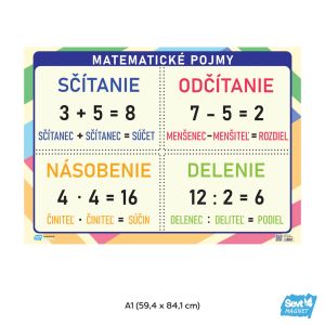 Matematické pojmy – 1. stupeň, A1, premiestniteľná magnetická fólia ŠEVT MAGNET